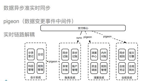 廣金業務管理系統支付系統架構設計詳解