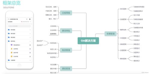 一站式企業數字化管理 實現ERP、CRM、OA與財務一體化的軟件及廣金業務管理系統探析