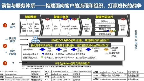 華為流程體系建設與運營 從戰略到執行的卓越運營之道