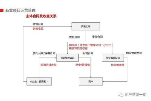 商管公司工作指南 招商經理、招商總監與總經理在廣金業務管理系統中的協同操作