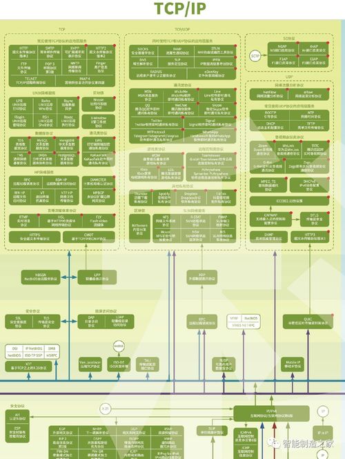 史上最全網絡通訊、IIoT、工業控制、5G、區塊鏈協議全景圖及其在廣金業務管理系統中的應用