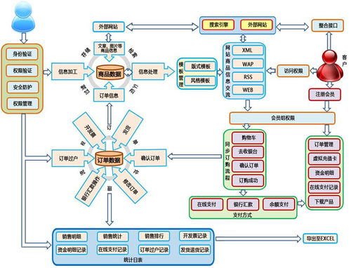 一體化電子商務系統與廣金業務管理系統的融合創新